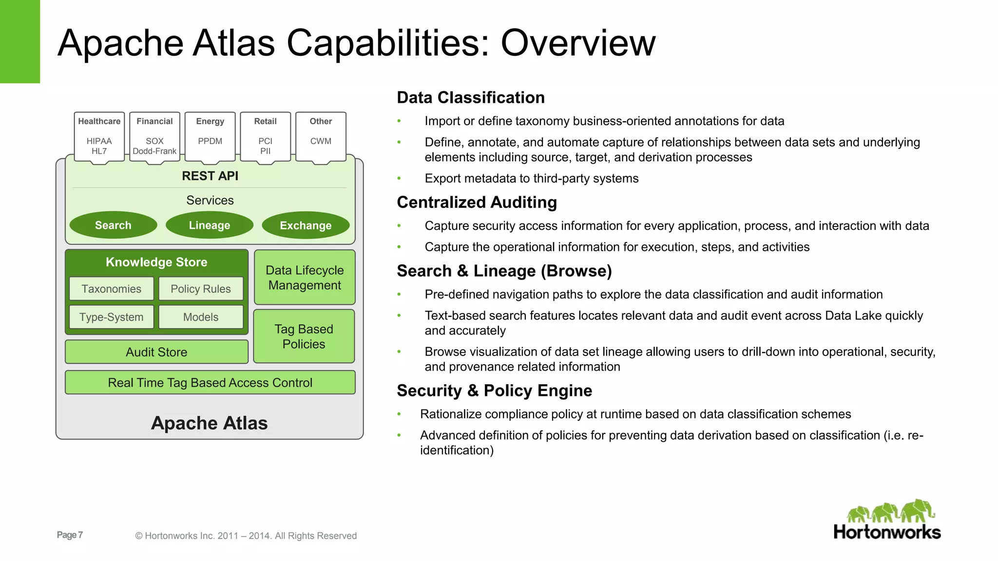 Page7 © Hortonworks Inc. 2011 – 2014. All Rights Reserved
Apache Atlas Capabilities: Overview
Data Classification
• Import or define taxonomy business-oriented annotations for data
• Define, annotate, and automate capture of relationships between data sets and underlying
elements including source, target, and derivation processes
• Export metadata to third-party systems
Centralized Auditing
• Capture security access information for every application, process, and interaction with data
• Capture the operational information for execution, steps, and activities
Search & Lineage (Browse)
• Pre-defined navigation paths to explore the data classification and audit information
• Text-based search features locates relevant data and audit event across Data Lake quickly
and accurately
• Browse visualization of data set lineage allowing users to drill-down into operational, security,
and provenance related information
Security & Policy Engine
• Rationalize compliance policy at runtime based on data classification schemes
• Advanced definition of policies for preventing data derivation based on classification (i.e. re-
identification)
Apache Atlas
Knowledge Store
Audit Store
ModelsType-System
Policy RulesTaxonomies
Tag Based
Policies
Data Lifecycle
Management
Real Time Tag Based Access Control
REST API
Services
Search Lineage Exchange
Healthcare
HIPAA
HL7
Financial
SOX
Dodd-Frank
Energy
PPDM
Retail
PCI
PII
Other
CWM
 