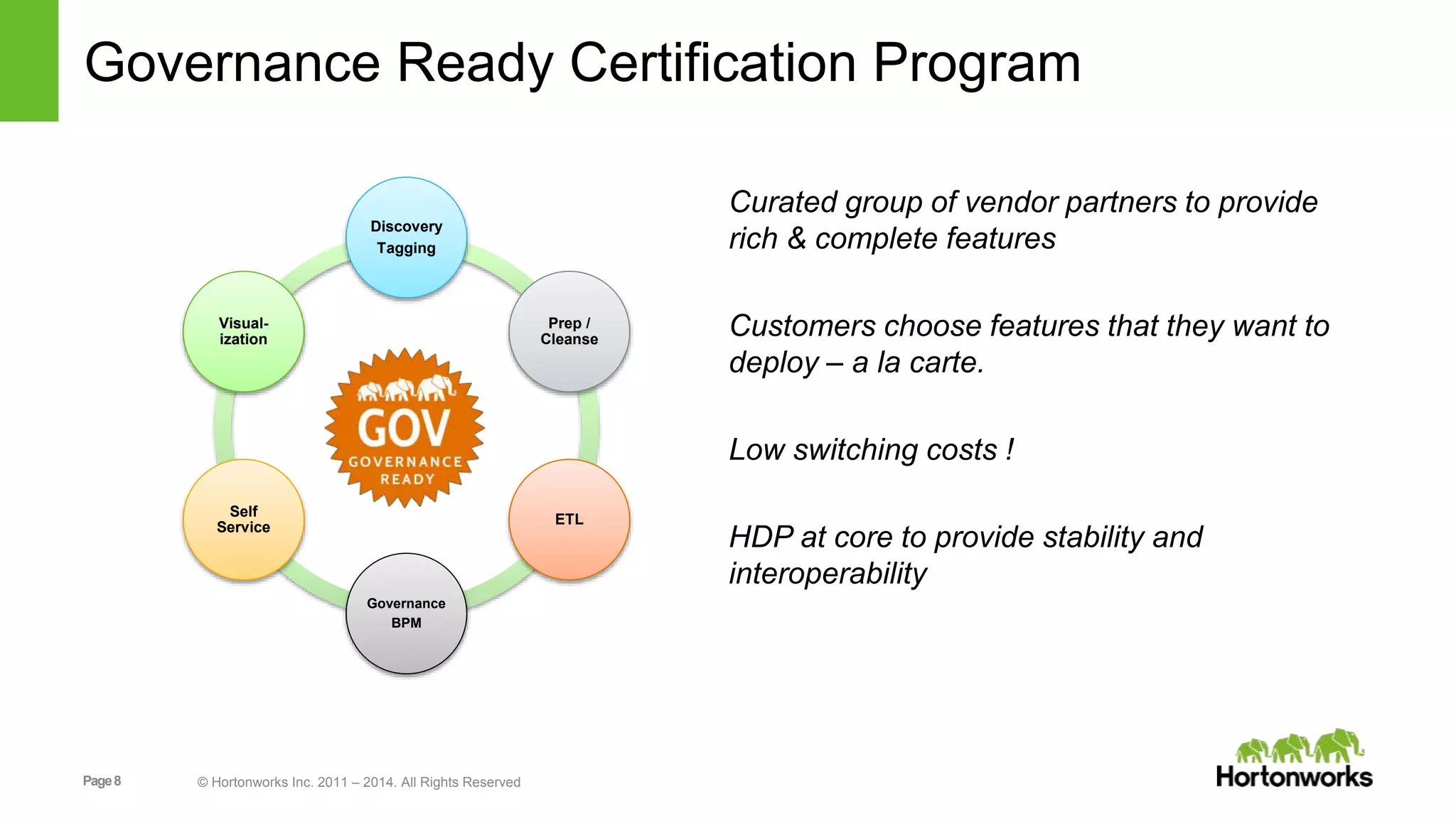 Page8 © Hortonworks Inc. 2011 – 2014. All Rights Reserved
Governance Ready Certification Program
Curated group of vendor partners to provide
rich & complete features
Customers choose features that they want to
deploy – a la carte.
Low switching costs !
HDP at core to provide stability and
interoperability
Discovery
Tagging
Prep /
Cleanse
ETL
Governance
BPM
Self
Service
Visual-
ization
 