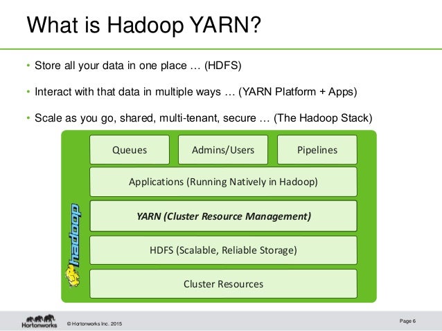 Apache Hadoop Yarn 2015 Present And Future Apache Hadoop Yarn 2015 Present And Future