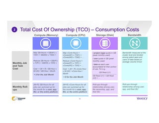Total Cost Of Ownership (TCO) – Consumption Costs
12
2
Map GB-Hours = GB(M1) x
T(M1) + GB(M2) x T(M2) +
…
Reduce GB-Hours = GB(R1)
x T(R1) + GB(R2) x T(R2) +
…
Cost = (M + R) GB-Hour x
$0.002 / GB-Hour / Month
= $ for the Job/ Month
(M+R) GB-Hours for all
jobs can summed up for
the month for a user, app,
BU, or the entire platform
Monthly Job
and Task
Cost
Monthly Roll-
ups
Compute (Memory) Compute (CPU) Bandwidth
Map vCore-Hours =
vCores(M1) x T(M1) +
vCores(M2) x T(M2) + …
Reduce vCore-Hours =
vCores(R1) x T(R1) +
vCores(R2) x T(R2) + …
Cost = (M + R) vCore-Hour
x $0.002 / vCore-Hour /
Month
= $ for the Job/ Month
(M+R) vCore-Hours for all
jobs can summed up for
the month for a user, app,
BU, or the entire platform
/ project (app) quota in GB
(peak monthly used)
/ user quota in GB (peak
monthly used)
/ data as each user
accountable for their portion
of use. For e.g.
GB Read (U1)
GB Read (U1) + GB Read
(U2) + …
Roll-ups through
relationship among user,
file ownership, app, and
their BU
Bandwidth measured at the
cluster level and divided
among select apps and
users of data based on
average volume In/Out
Roll-ups through
relationship among user,
app, and their BU
Storage (Disk)
 
