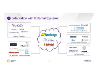 Integration with External Systems
28
9
BI, Reporting, Transactional DBs
Hadoop Customers
…
DH
Cloud Messaging
Serving Systems
Monitoring, Tools, Portals
Infrastructure in Transition
 
