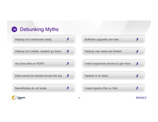 Debunking Myths
29
10
Hadoop isn’t enterprise ready
Hadoop isn’t stable, clusters go down
You lose data on HDFS
Data cannot be shared across the org
NameNodes do not scale
Software upgrades are rare✗
Hadoop use cases are limited
I need expensive servers to get more
Hadoop is so dead
I need Apache this vs. that
✗
✗
✗
✗
✗
✗
✗
✗
✗
 