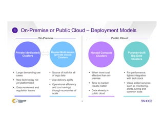 On-Premise or Public Cloud – Deployment Models
6
1
Private (dedicated)
Clusters
Hosted Multi-tenant
(private cloud)
Clusters
Hosted Compute
Clusters
§  Large demanding use
cases
§  New technology not
yet platformized
§  Data movement and
regulation issues
§  When more cost
effective than on-
premise
§  Time to market/
results matter
§  Data already in
public cloud
§  Source of truth for all
of orgs data
§  App delivery agility
§  Operational efficiency
and cost savings
through economies of
scale
On-Premise Public Cloud
Purpose-built
Big Data
Clusters
§  For performance,
tighter integration
with tech stack
§  Value added services
such as monitoring,
alerts, tuning and
common tools
 