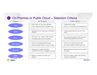 On-Premise or Public Cloud – Selection Criteria
7
1
§  Fixed, does not vary with utilization
§  Favors scale and 24x7 centralized ops
§  Variable with usage
§  Favors run and done, decentralized ops
Cost
§  Aggregated from disparate or distributed
sources
§  Typically generated and stored in the
cloudData
§  Job queue, cap. sched., BCP, catchup
§  Controlled latency and throughput
§  No guarantees (beyond uptime) without
provisioning additional resourcesSLA
§  Control over deployed technology
§  Requires platform team/ vendor support
§  Little to no control over tech stack
§  No need for platform R&D headcount
Tech Stack
§  Shared env., control over data /
movement, PII, ACLs, pluggable security
§  Data typically not shared among users in
the cloudSecurity
§  Matters, complex to develop and
operate
§  Does not matter, clusters are dynamic/
virtual and dedicated
Multi-
tenancy
On-Premise Public CloudCriteria
 