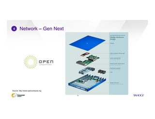 Network – Gen Next
19
4
Source: http://www.opencompute.org
 