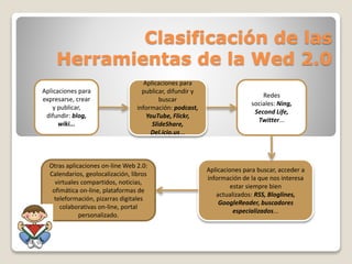 Clasificación de las 
Herramientas de la Wed 2.0 
Aplicaciones para 
expresarse, crear 
y publicar, 
difundir: blog, 
wiki... 
Aplicaciones para 
publicar, difundir y 
buscar 
información: podcast, 
YouTube, Flickr, 
SlideShare, 
Del.icio.us... 
Redes 
sociales: Ning, 
Second Life, 
Twitter... 
Aplicaciones para buscar, acceder a 
información de la que nos interesa 
estar siempre bien 
actualizados: RSS, Bloglines, 
GoogleReader, buscadores 
especializados... 
Otras aplicaciones on-line Web 2.0: 
Calendarios, geolocalización, libros 
virtuales compartidos, noticias, 
ofimática on-line, plataformas de 
teleformación, pizarras digitales 
colaborativas on-line, portal 
personalizado. 
 
