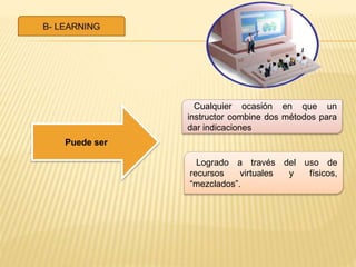 Puede ser
Cualquier ocasión en que un
instructor combine dos métodos para
dar indicaciones
Logrado a través del uso de
recursos virtuales y físicos,
“mezclados”.
 