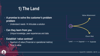 1) The Land
- A promise to solve the customer’s problem
problem
- Understand needs  Articulate a solution
- Can they lear...