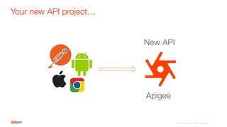 Your new API project…
©2015 Apigee. All Rights Reserved. 
Apigee
New API
 