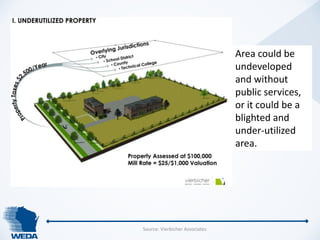 Area could be 
undeveloped 
and without 
public services, 
or it could be a 
blighted and 
under-utilized 
area. 
Source: ...