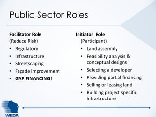 Public Sector Roles 
Facilitator Role Initiator Role 
(Reduce Risk) 
• Regulatory 
• Infrastructure 
• Streetscaping 
• Fa...