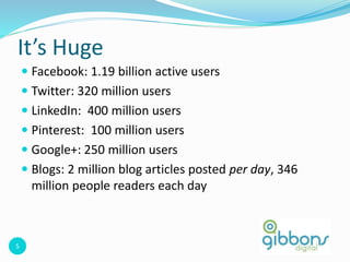 5
It’s Huge
 Facebook: 1.19 billion active users
 Twitter: 320 million users
 LinkedIn: 400 million users
 Pinterest: 100 million users
 Google+: 250 million users
 Blogs: 2 million blog articles posted per day, 346
million people readers each day
 