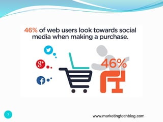 7
www.marketingtechblog.com
 