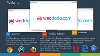 11Solutions www.domain.com
Website
01
View, book &enquire listing, easily manage
&view their bookings, enquiries, rating &
reviews through website. Customers can login
through their social media accounts.
Customers 02
View& edit their listing &easily manage &view
their bookings, enquiries login through their
social media accounts& manage their ad slots
using earn points through booking. Publishers
can view their payment booking invoices
online & offline. They can be adding their
offline booking through web.
Vendors/ Publishers
03
Advertisers can manage their ad
banners through web& paid
through online.
Advertisers
 
