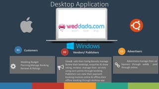 13Solutions www.domain.com
Wedding Budget
Planning,Manage Booking
Reviews & Ratings
Customers
View& edit their listing &easily manage
&view their bookings, enquiries & show
rating, reviews. manage their ad slots
using earn points through booking.
Publishers can view their payment
booking invoices online & offline,their
offline booking through desktop app.
Vendors/ Publishers
Advertisers manage their ad
banners through web& paid
through online.
Advertisers
Desktop Application
01
02 03
 