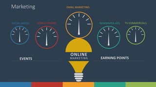 17Solutions www.domain.com
Marketing
SOCIAL MEDIA SEARCH ENGINE
EMAIL MARKETING
NEWSPAPER ADS TV COMMERCIALS
ONLINE
MARKETING
ONLINE
MARKETING EARNING POINTSEVENTS
 
