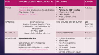 ITEMS SUPPLIERS (ADDRESS AND CONTACT #) INCLUSIONS AMOUNT
VENUE La Victoria hotel
Address: Sta. Cruz corner, Road, Gapan
City, Nueva Ecija
Phone: 0917 145 0051
• Wi-Fi
• Parking for 100 vehicles
• 1 Swimming Pool
• 1 kiddie pool
• Wide Garden Area
• Stage
P75,000
CATERING Dina’s catering
Imelda Avenue, Kapitan Pepe
Subdivision, Cabanatuan City,
Philippines
0917 566 5687
dinascateringph@gmail.com
FULL COURSE DINNER BUFFET 250
PAX*700
P175,000
PICA-PICA charcuterie buffet P15,000
MOBILE BAR Hysteria Mobile Bar
Cabanatuan City, Philippines
0905 850 2890
reyanneramos55@yahoo.com.ph
faebook.com/bysteriamobilehar
• Lighted Bar set up
• Bartenders
• Free Flowing Drinks
• Ice supply
• 15-20 kinds of drinks
• Bar Games
• Service of Clients’s liquor
P15,000
 