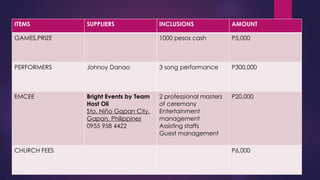 ITEMS SUPPLIERS INCLUSIONS AMOUNT
GAMES,PRIZE 1000 pesos cash P5,000
PERFORMERS Johnoy Danao 3 song performance P300,000
EMCEE Bright Events by Team
Host Oli
Sto. Niño Gapan City,
Gapan, Philippines
0955 958 4422
2 professional masters
of ceremony
Entertainment
management
Assisting staffs
Guest management
P20,000
CHURCH FEES P6,000
 