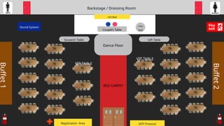 Backstage / Dressing Room
LED Wall
Couple’s Table
Cake
Table
Souvenir Table Gift Table
RED CARPET
Dance Floor
Registration Area IATF Protocol
Sound System
VIP TABLE
VIP TABLE
Buffet
1
Buffet
2
 