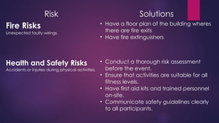 Risk Solutions
Fire Risks
Unexpected faulty wirings
• Have a floor plan of the building wheres
there are fire exits
• Have fire extinguishers
Health and Safety Risks
Accidents or injuries during physical activities.
• Conduct a thorough risk assessment
before the event.
• Ensure that activities are suitable for all
fitness levels.
• Have first aid kits and trained personnel
on-site.
• Communicate safety guidelines clearly
to all participants.
 