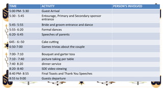 EVENT PROGRAM
FLOW
TIME ACTIVITY PERSON’S INVOLVED
5:00 PM- 5:30 Guest Arrival
5:30 - 5:45 Entourage, Primary and Secondary sponsor
entrance
5:45- 5:55 Bride and groom entrance and dance
5:55- 6:20 Formal dances
6:20- 6:45 Speeches of parents
645 - 6:-50 Cake cutting
6:50-7:00 Games trivias about the couple
7:00- 7:10 Bouquet and garter toss
7:10 - 7:40 picture taking per table
7:40 8:20 dinner service
8:20- 8:40 SDE video viewing
8:40 PM- 8:55 Final Toasts and Thank You Speeches
8:55 to 9:00 Guests departure
 