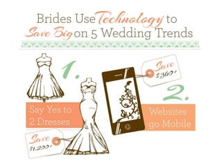 How to Save Over $7,000 on your Wedding Using Technology