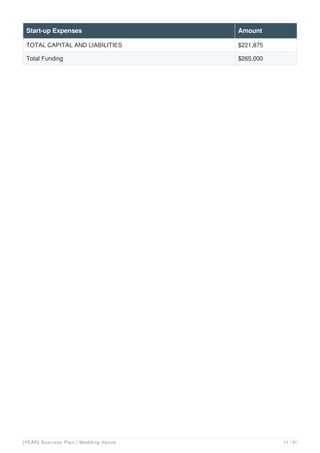 TOTAL CAPITAL AND LIABILITIES $221,875
Total Funding $265,000
Start-up Expenses Amount
[YEAR] Business Plan | Wedding Venue 11 / 31
 