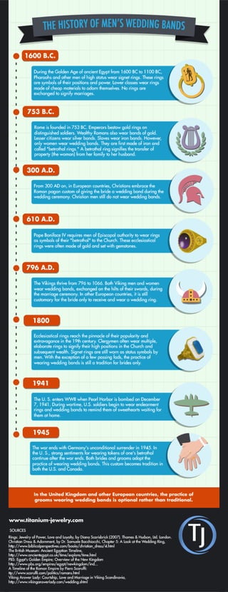 History of Men's Wedding Bands