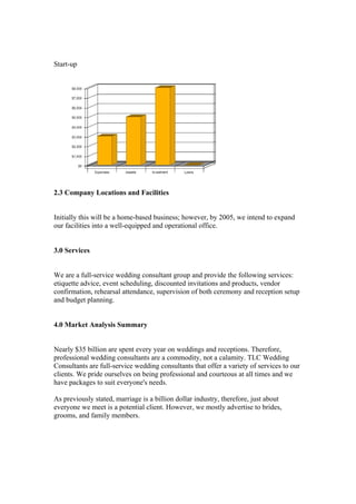 Start-up
2.3 Company Locations and Facilities
Initially this will be a home-based business; however, by 2005, we intend to expand
our facilities into a well-equipped and operational office.
3.0 Services
We are a full-service wedding consultant group and provide the following services:
etiquette advice, event scheduling, discounted invitations and products, vendor
confirmation, rehearsal attendance, supervision of both ceremony and reception setup
and budget planning.
4.0 Market Analysis Summary
Nearly $35 billion are spent every year on weddings and receptions. Therefore,
professional wedding consultants are a commodity, not a calamity. TLC Wedding
Consultants are full-service wedding consultants that offer a variety of services to our
clients. We pride ourselves on being professional and courteous at all times and we
have packages to suit everyone's needs.
As previously stated, marriage is a billion dollar industry, therefore, just about
everyone we meet is a potential client. However, we mostly advertise to brides,
grooms, and family members.
 