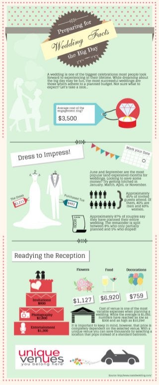 Prepare for the Big Day with these Wedding Facts!