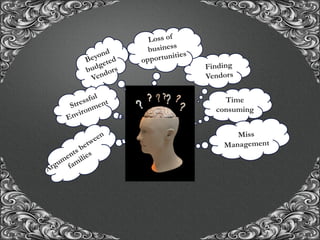 “A union with us, for the union of a life time..!”
Time
consuming
 