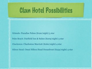 Clan Hotel Possibilities

Orlando: Paradise Palms ($190/night) 5 star
Palm?Beach: Fairfield Inn & Suites ($209/night) 3 star
Charleston: Charleston Marriott ($260/night) 4 star
Hilton?Head: Omni Hilton Head Oceanfront ($259/night) 4 star

 