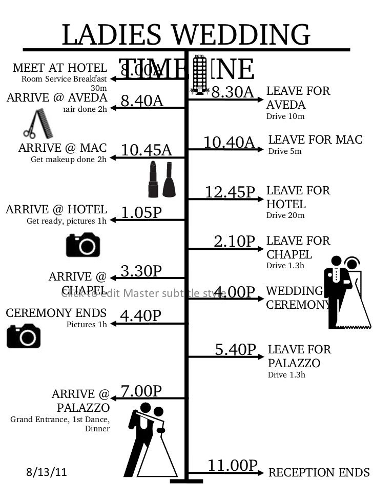 wedding schedule template