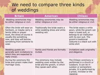 We need to compare three kinds
       of weddings
          Britain                        American                       ...