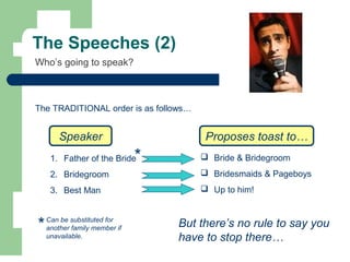 The Speeches (2)
Who’s going to speak?
But there’s no rule to say you
have to stop there…
1. Father of the Bride
2. Bridegroom
3. Best Man
 Bride & Bridegroom
 Bridesmaids & Pageboys
 Up to him!
The TRADITIONAL order is as follows…
Speaker Proposes toast to…
*
*Can be substituted for
another family member if
unavailable.
 
