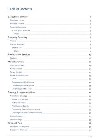 Table of Contents
Executive Summary 4
Customer Focus 5
Success Factors 5
Financial Summary 6
3 Year profit forecast 6
Chart 6
Company Summary 7
History 8
Startup Summary 8
Startup cost 9
Chart 9
Products and Services 12
Features 13
Market Analysis 14
Industry Analysis 15
Market Trends 15
Target Market 15
Market Segmentation 16
Chart 16
Couples aged 20-35 years 16
Couples aged 35-45 years 17
Couples aged 45+ years 17
Strategy & Implementations 18
Promotions Strategy 19
Phone Prospecting 19
Public Relations 19
Pre-Opening Events 20
Community Events/Organizations 20
Ongoing Customer Communications 20
Pricing Strategy 20
Sales Strategy 21
Financial Plan 22
Important Assumptions 23
Brake-even Analysis 23
1 / 31
 