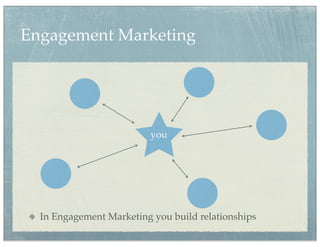 Engagement Marketing




                          you




  In Engagement Marketing you build relationships
 