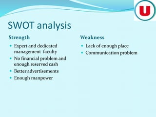SWOT analysis
Strength Weakness
 Expert and dedicated
management faculty
 No financial problem and
enough reserved cash
 Better advertisements
 Enough manpower
 Lack of enough place
 Communication problem
 