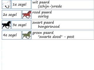 1e zegel
2e zegel
3e zegel
4e zegel
5e zegel
6e zegel
7e zegel
wit paard
(schijn-)vrede
verduistering zon, maan & sterren
verschijning op de Olijfberg
rood paard
oorlog
zwart paard
hongersnood
groen paard
"zwarte dood" - pest
zielen onder het altaar
grote verdrukking
half uur stilte in de hemel
intermezzo Openbaring 7
 