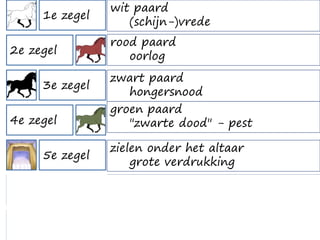 1e zegel
2e zegel
3e zegel
4e zegel
5e zegel
6e zegel
7e zegel
wit paard
(schijn-)vrede
verduistering zon, maan & sterren
verschijning op de Olijfberg
rood paard
oorlog
zwart paard
hongersnood
groen paard
"zwarte dood" - pest
zielen onder het altaar
grote verdrukking
half uur stilte in de hemel
intermezzo Openbaring 7
 