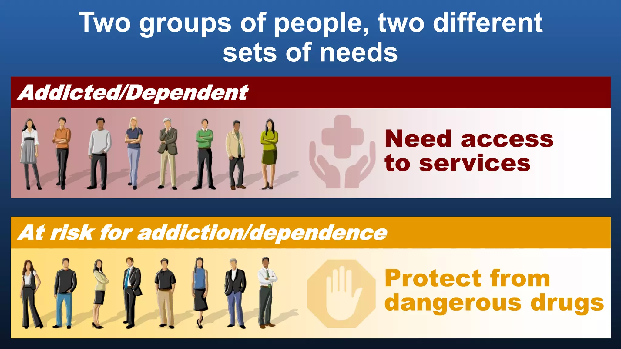Two groups of people, two different
sets of needs
Addicted/Dependent
Need access
to services
At risk for addiction/dependence
Protect from
dangerous drugs
 