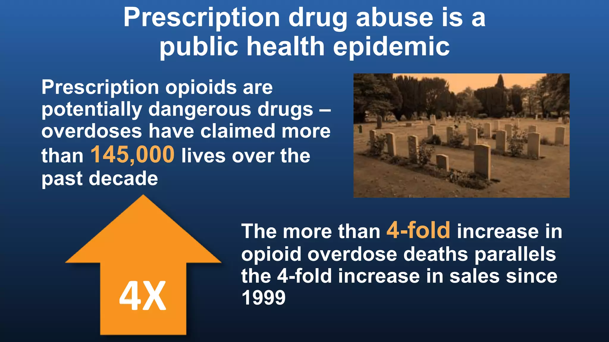 Prescription drug abuse is a
public health epidemic
4X
The more than 4-fold increase in
opioid overdose deaths parallels
the 4-fold increase in sales since
1999
Prescription opioids are
potentially dangerous drugs –
overdoses have claimed more
than 145,000 lives over the
past decade
 