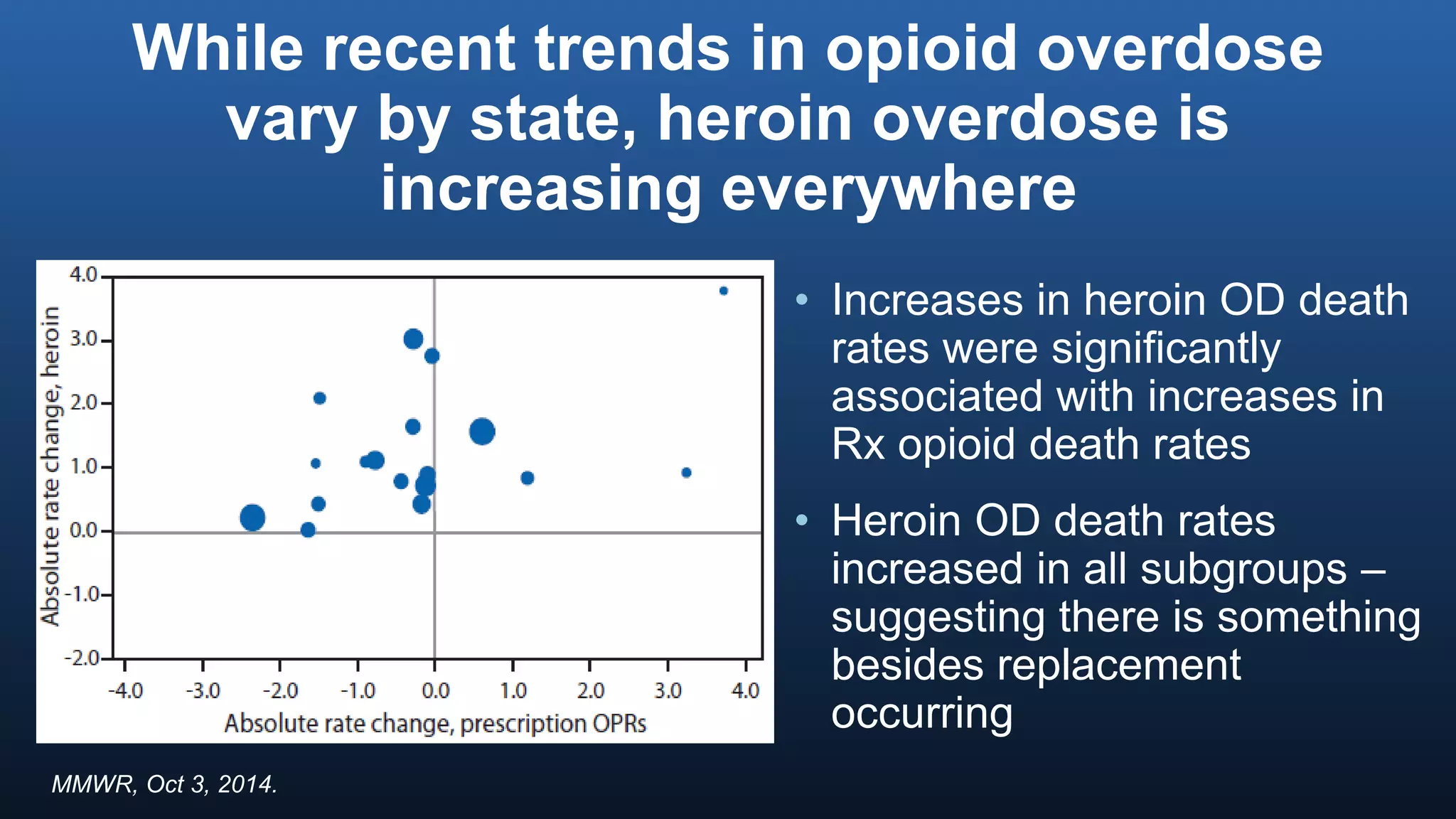 While recent trends in opioid overdose
vary by state, heroin overdose is
increasing everywhere
• Increases in heroin OD death
rates were significantly
associated with increases in
Rx opioid death rates
• Heroin OD death rates
increased in all subgroups –
suggesting there is something
besides replacement
occurring
MMWR, Oct 3, 2014.
 