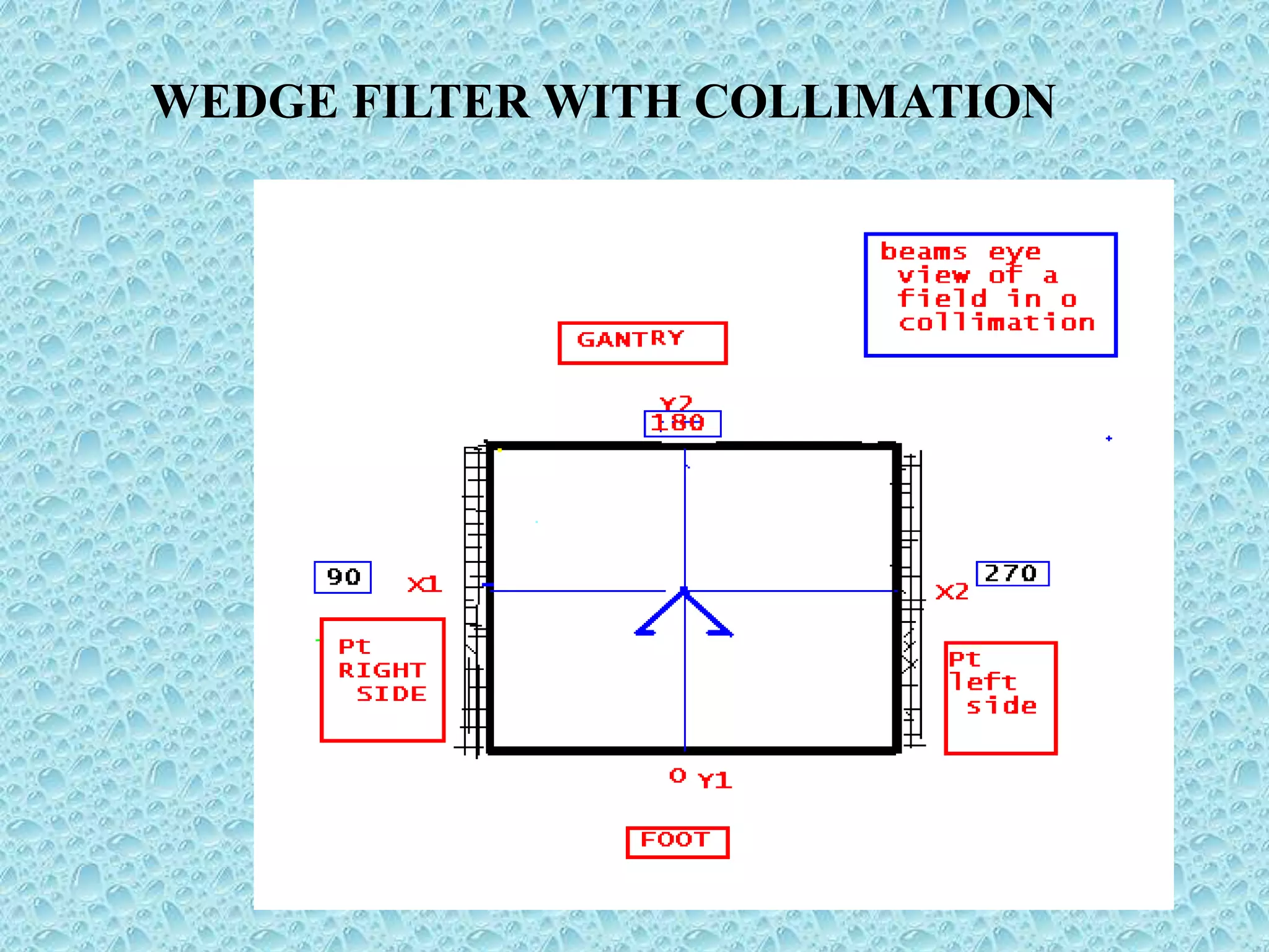 WEDGE FILTER WITH COLLIMATION
 