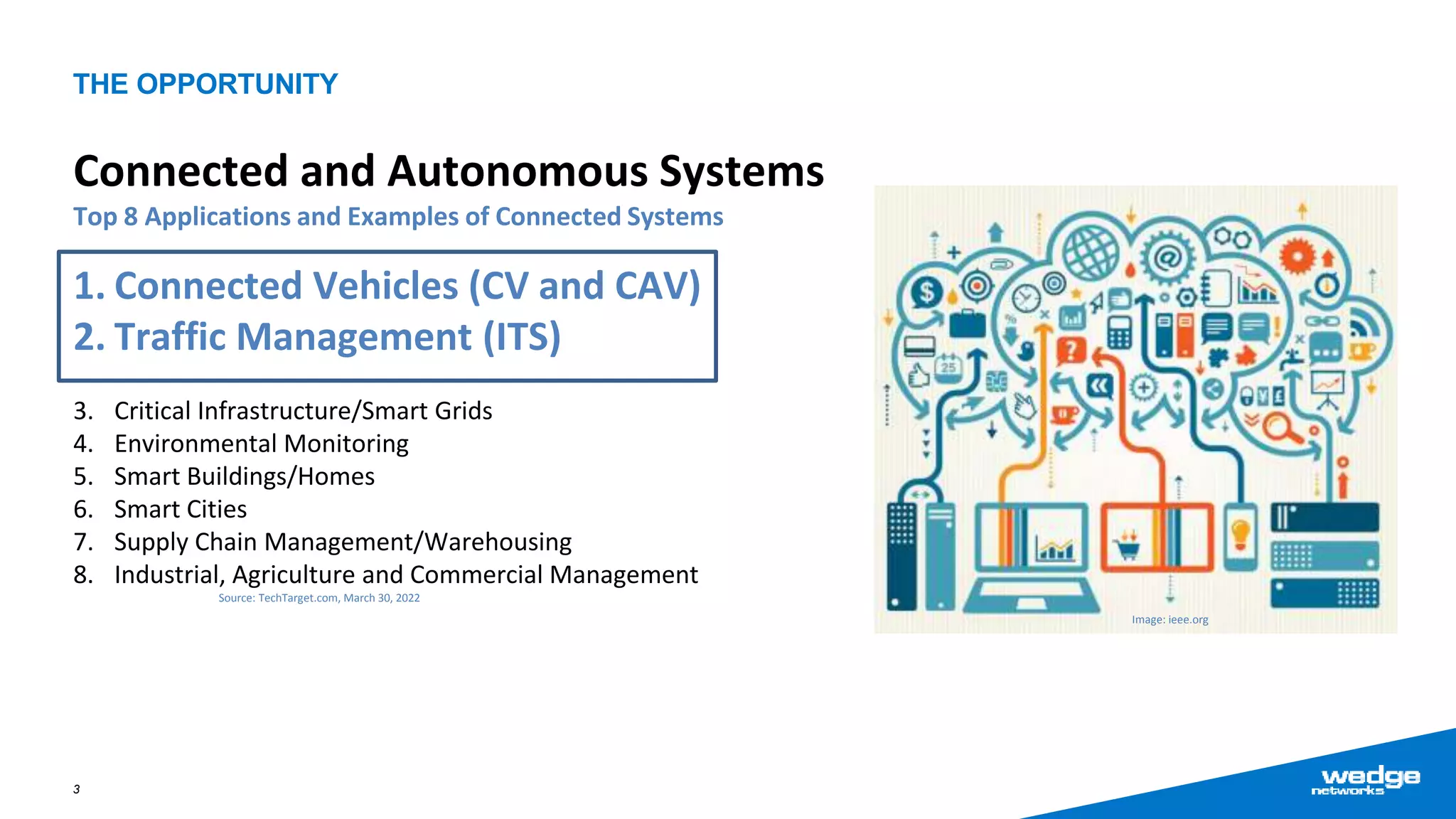 THE OPPORTUNITY
3
1. Connected Vehicles (CV and CAV)
2. Traffic Management (ITS)
3. Critical Infrastructure/Smart Grids
4. Environmental Monitoring
5. Smart Buildings/Homes
6. Smart Cities
7. Supply Chain Management/Warehousing
8. Industrial, Agriculture and Commercial Management
Source: TechTarget.com, March 30, 2022
Connected and Autonomous Systems
Top 8 Applications and Examples of Connected Systems
Image: ieee.org
 