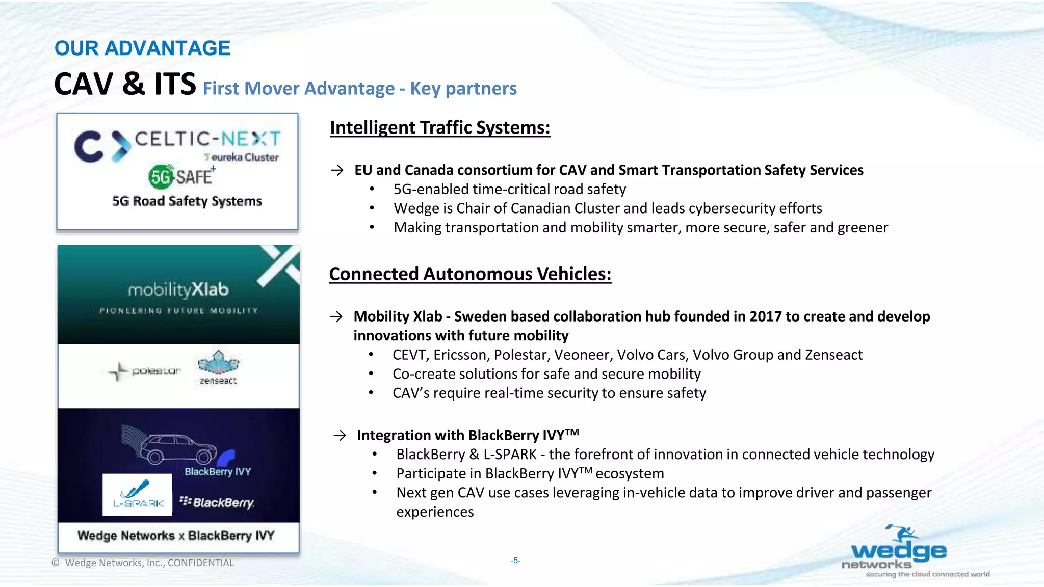© Wedge Networks, Inc., CONFIDENTIAL -5-
→ Integration with BlackBerry IVYTM
• BlackBerry & L-SPARK - the forefront of innovation in connected vehicle technology
• Participate in BlackBerry IVYTM ecosystem
• Next gen CAV use cases leveraging in-vehicle data to improve driver and passenger
experiences
Intelligent Traffic Systems:
→ EU and Canada consortium for CAV and Smart Transportation Safety Services
• 5G-enabled time-critical road safety
• Wedge is Chair of Canadian Cluster and leads cybersecurity efforts
• Making transportation and mobility smarter, more secure, safer and greener
Connected Autonomous Vehicles:
→ Mobility Xlab - Sweden based collaboration hub founded in 2017 to create and develop
innovations with future mobility
• CEVT, Ericsson, Polestar, Veoneer, Volvo Cars, Volvo Group and Zenseact
• Co-create solutions for safe and secure mobility
• CAV’s require real-time security to ensure safety
OUR ADVANTAGE
CAV & ITS First Mover Advantage - Key partners
 
