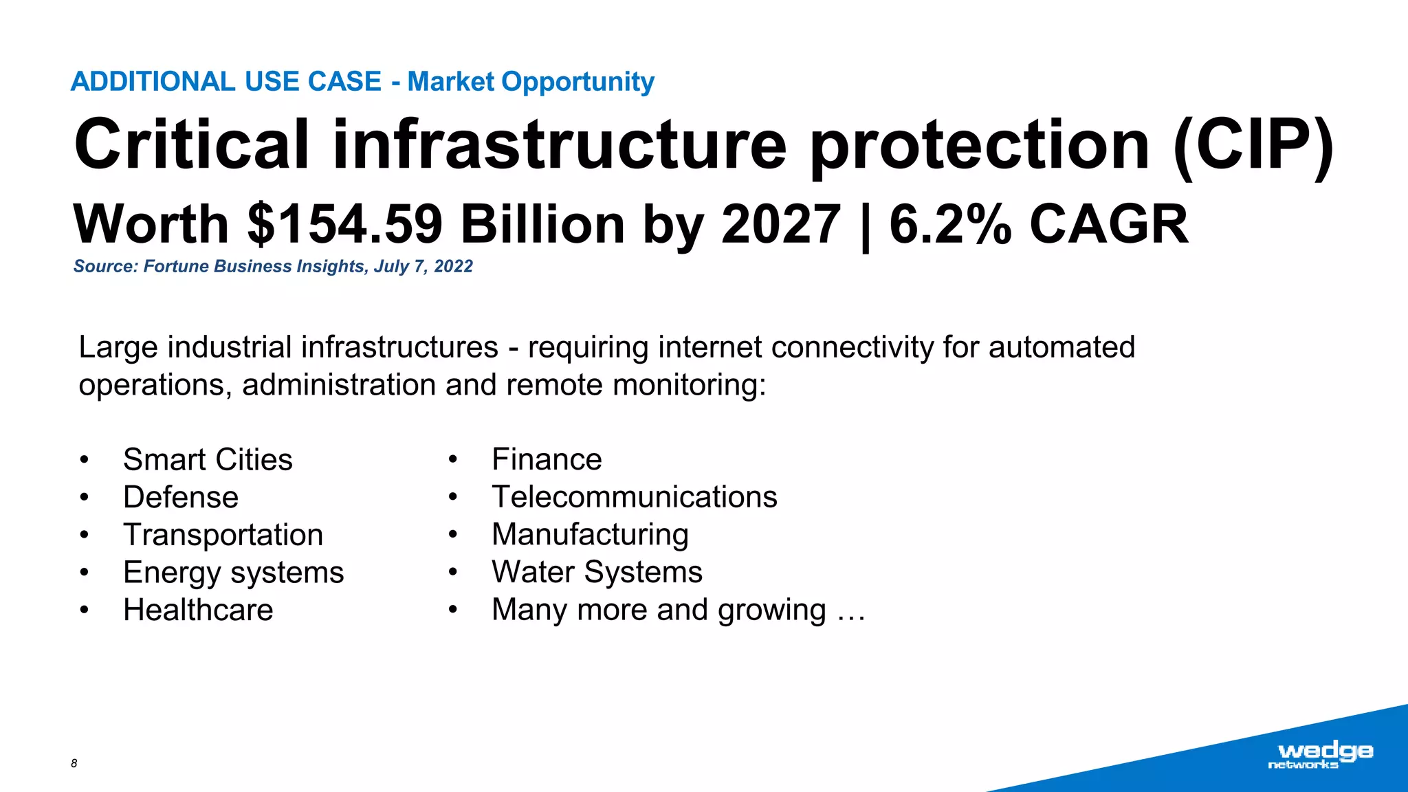 8
Critical infrastructure protection (CIP)
Worth $154.59 Billion by 2027 | 6.2% CAGR
Source: Fortune Business Insights, July 7, 2022
Large industrial infrastructures - requiring internet connectivity for automated
operations, administration and remote monitoring:
• Smart Cities
• Defense
• Transportation
• Energy systems
• Healthcare
ADDITIONAL USE CASE - Market Opportunity
• Finance
• Telecommunications
• Manufacturing
• Water Systems
• Many more and growing …
 