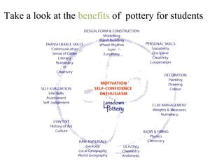 Take a look at the  benefits  of  pottery for students  