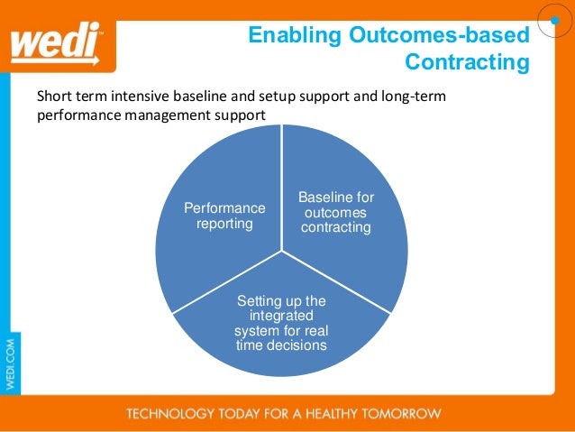 Outcome Based Contract Singapore – AOJP