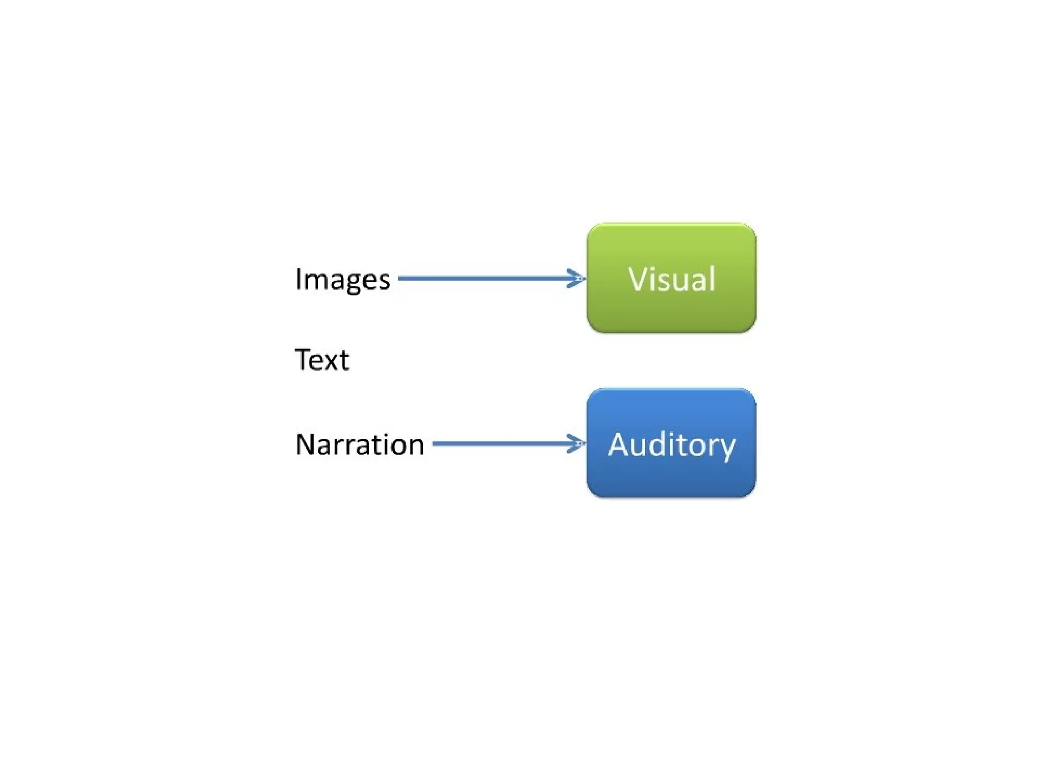 WedIT! 1: Membuat Slide Presentasi by Diki